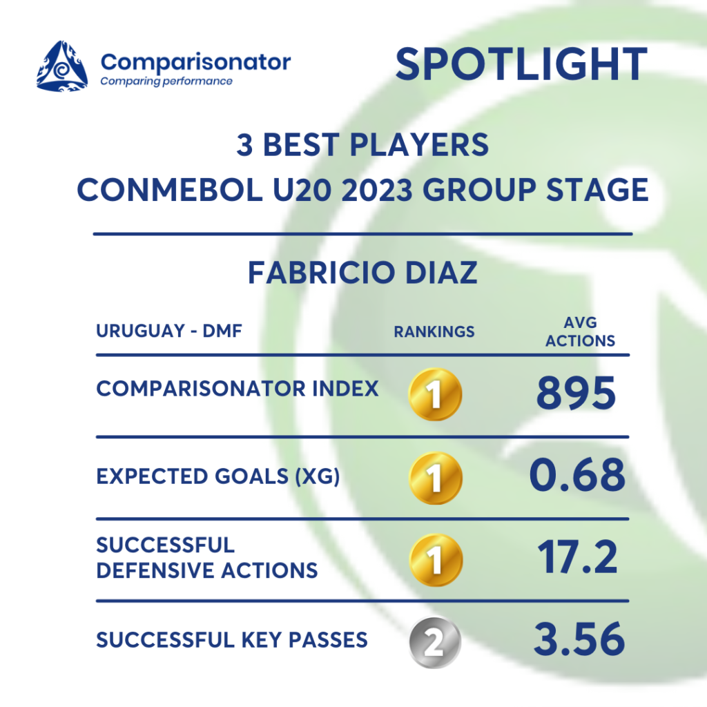 Copa Libertadores 2023: The Best Young Players, Stadium Atmospheres, and  Historic Matchups - Urban Pitch