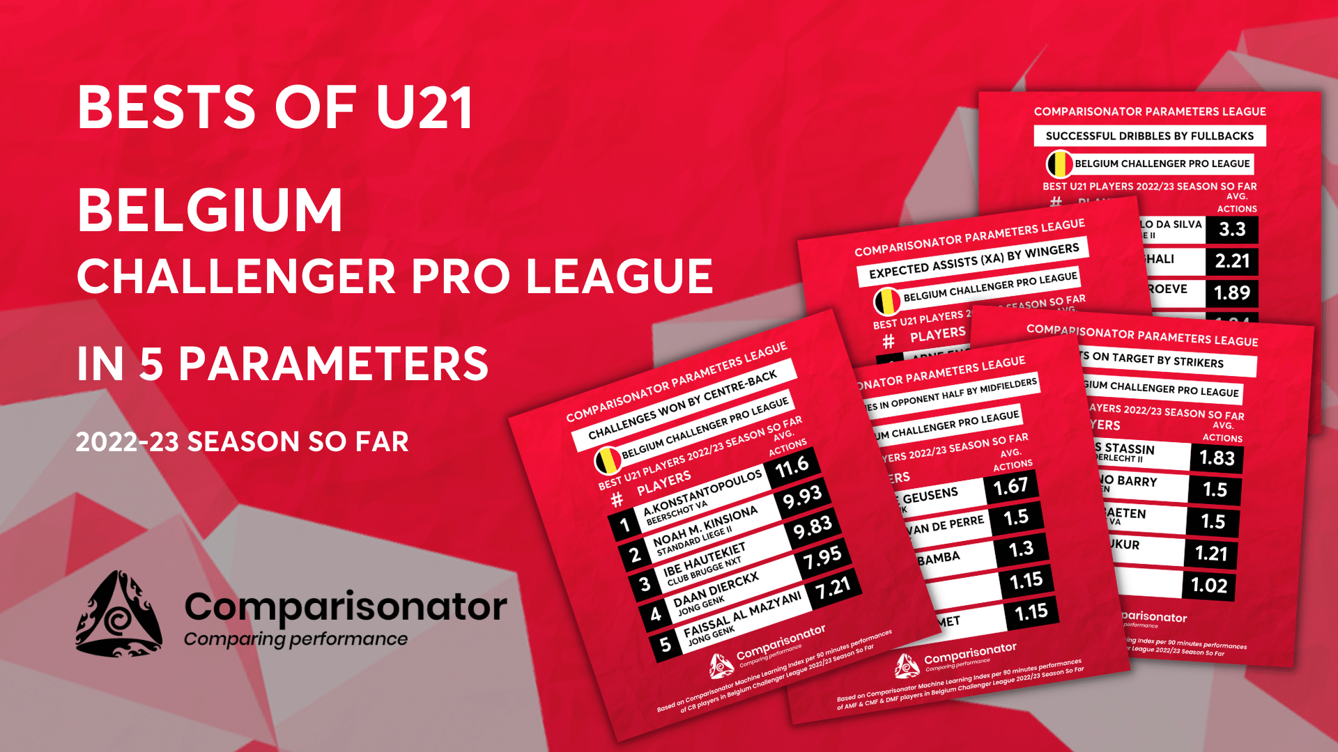 Comparisonator - Bests of U23 Liga Portugal in 5 Parameters - 2022/23  Season So Far