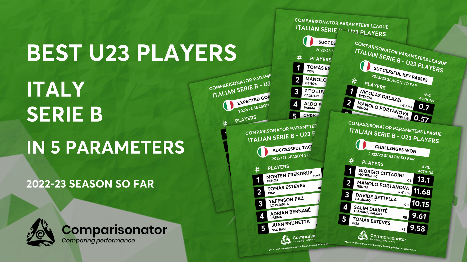 Bests of Italian Serie B in 5 Parameters - 2021/22 Season - Comparisonator