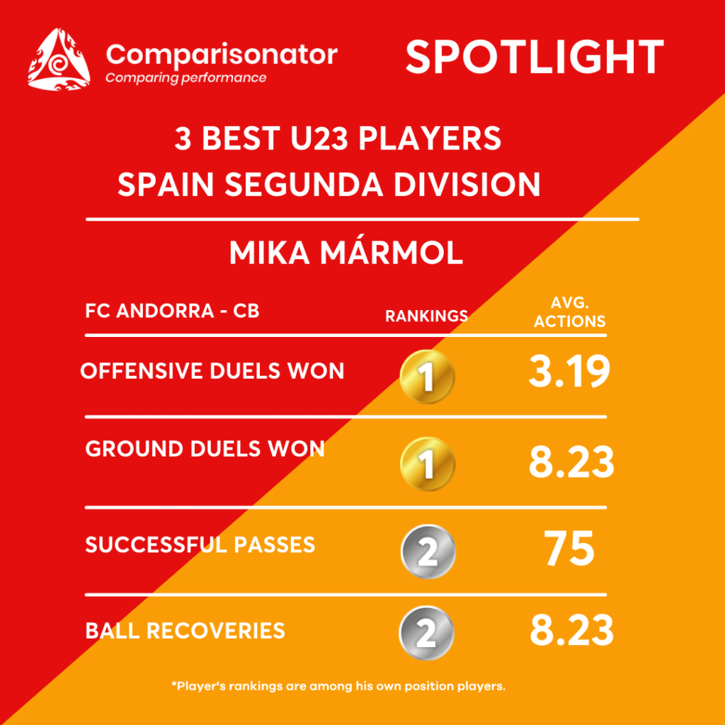 Comparisonator - Bests of Uruguayan Primera División in 5