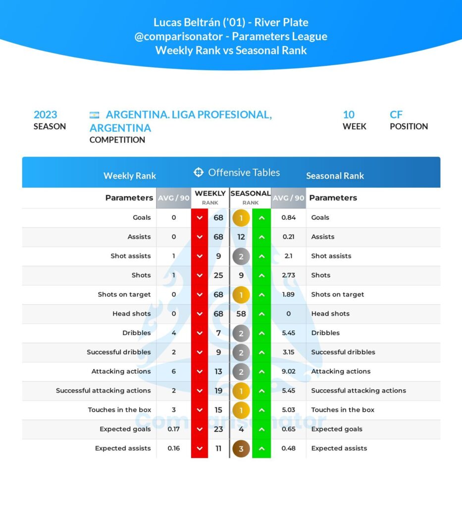 BetExplorer - Reserve League 2023 stats, Football - Argentina - tables,  results