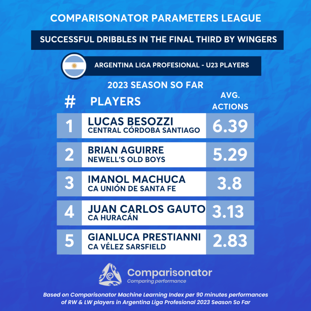 Argentina deals league table