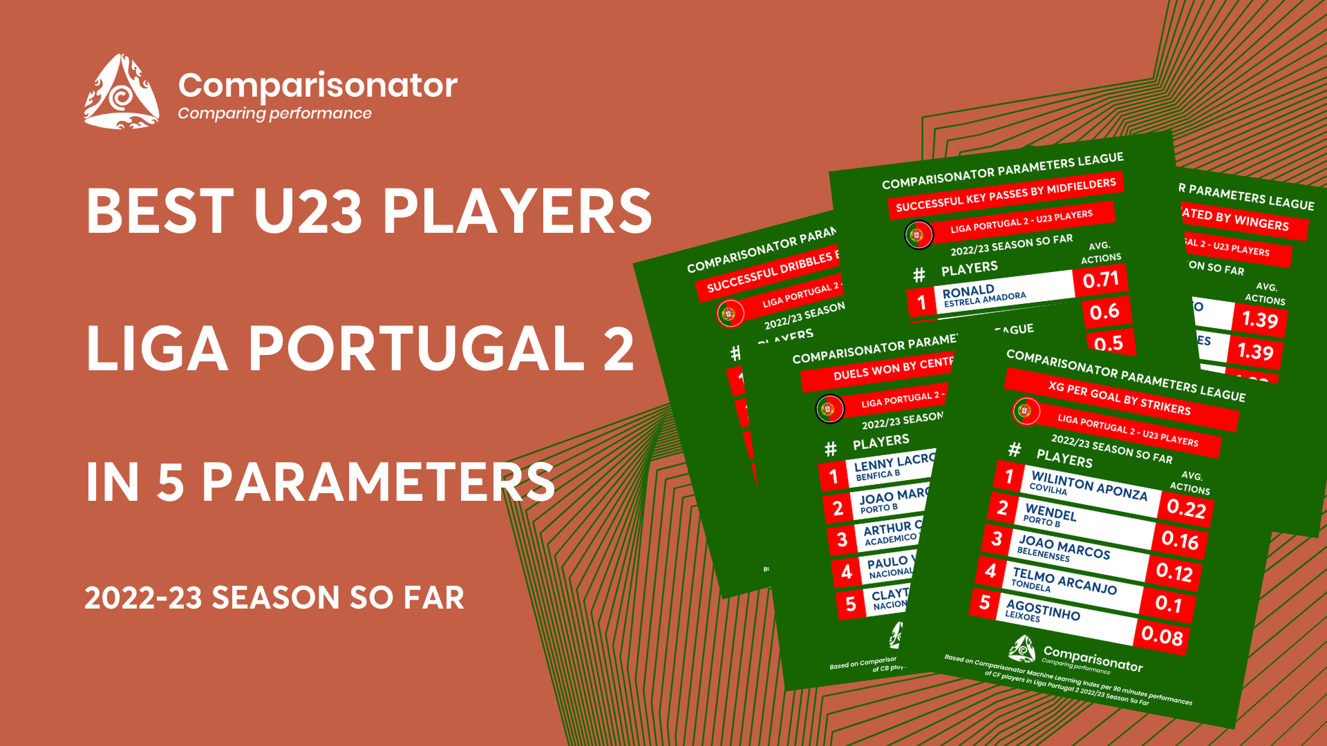 Comparisonator - Bests of U23 Liga Portugal in 5 Parameters - 2022/23  Season So Far