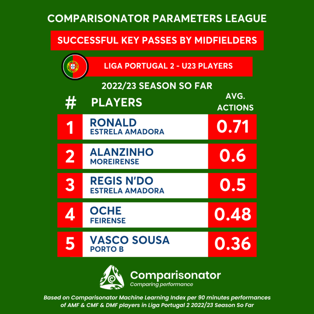 Liga Portugal 2