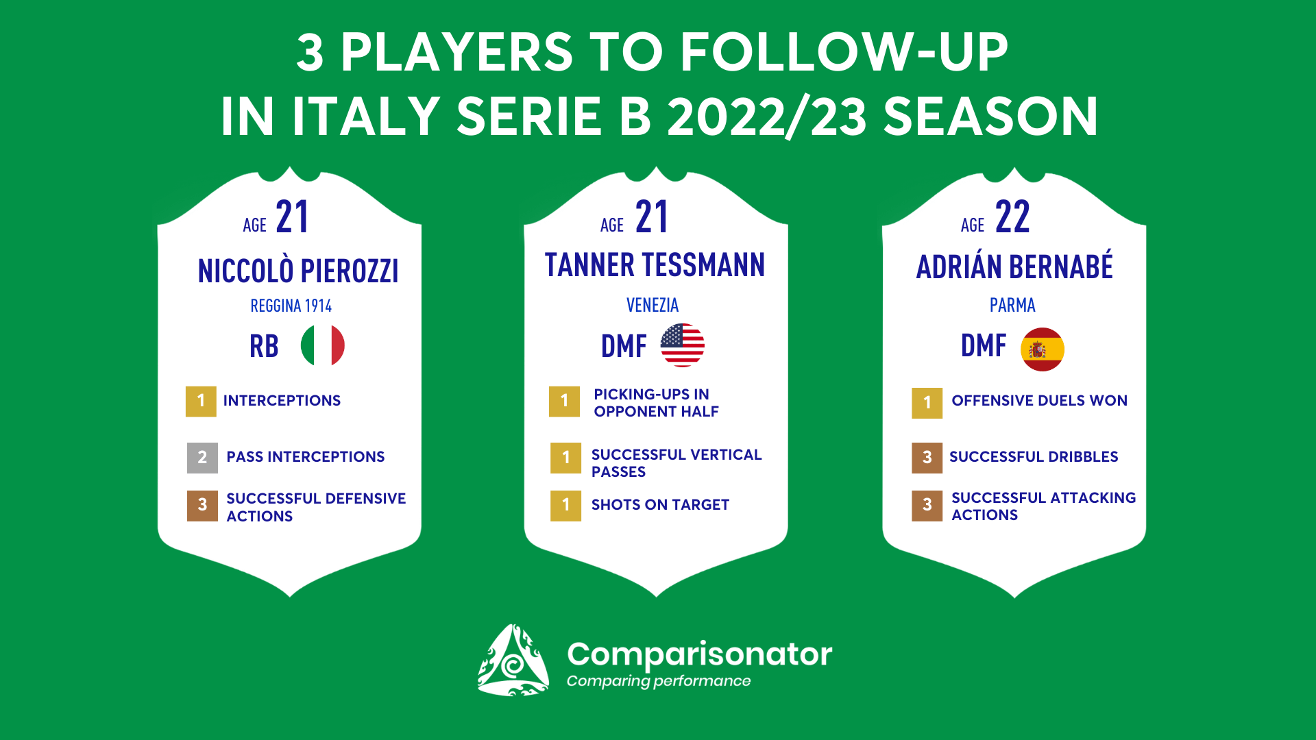 Comparisonator - TOP 3 players to Follow-Up in Italy Serie B