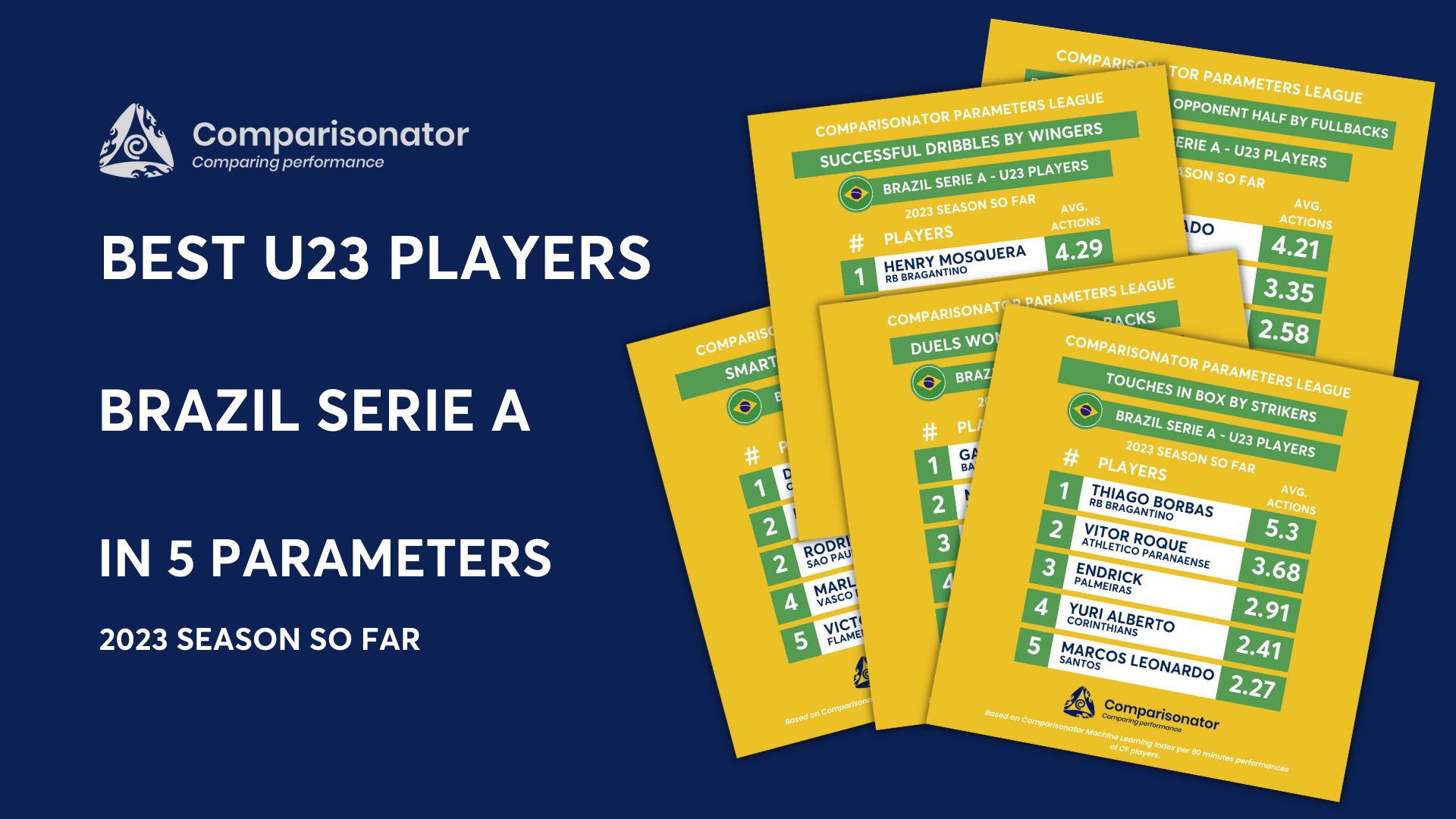 Comparisonator - Best U23 Players Italy Serie B in 5 Parameters