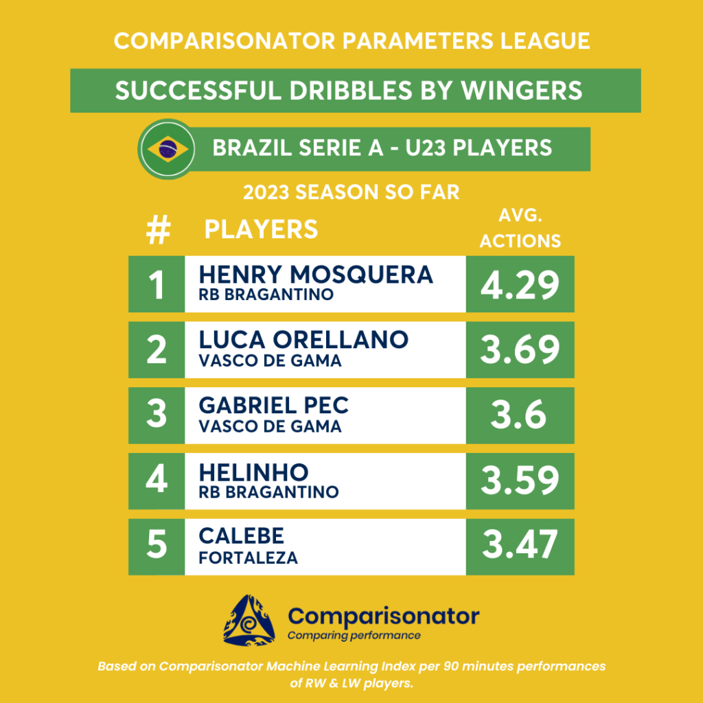 Brazil Carioca A2 2023 Table & Stats