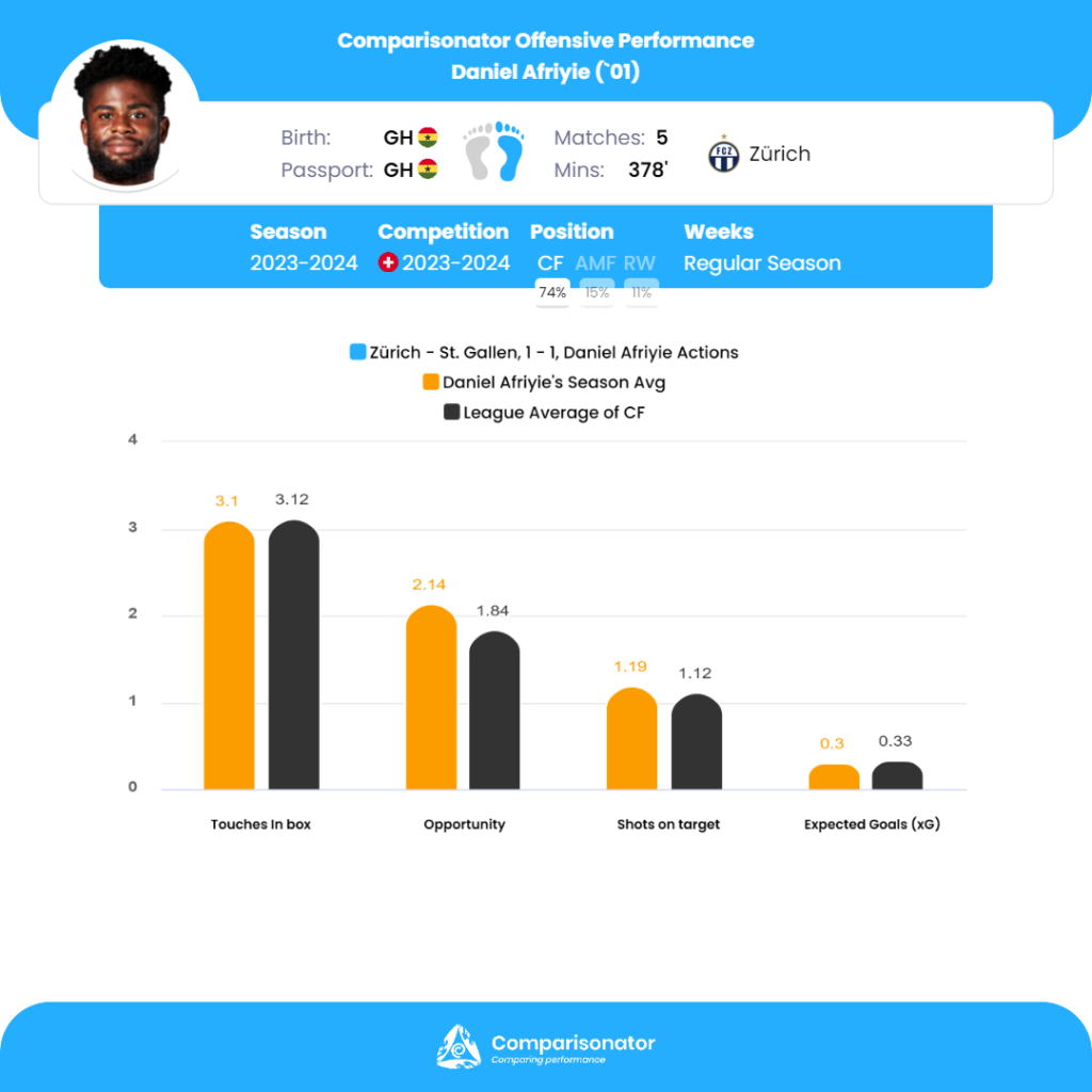 Blog - Comparisonator