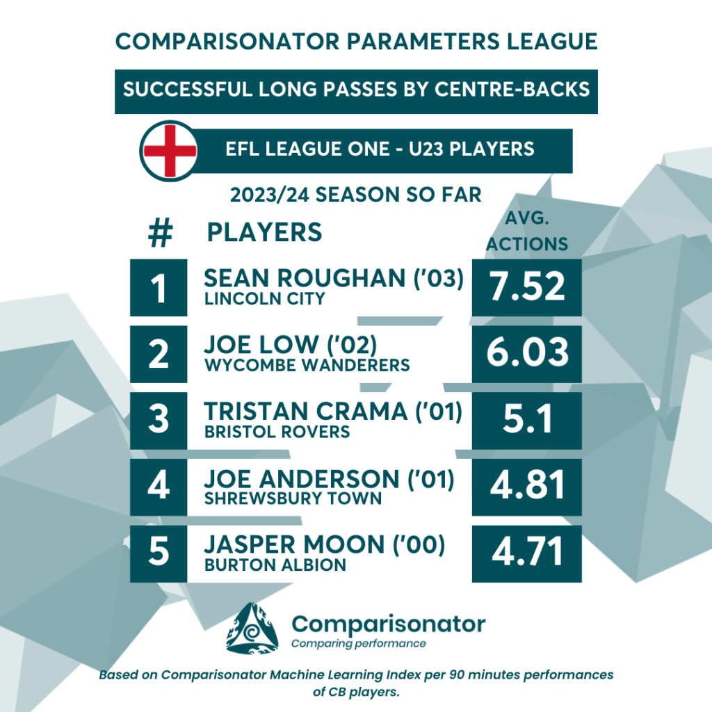 Comparisonator - Best U23 Players Italy Serie B in 5 Parameters