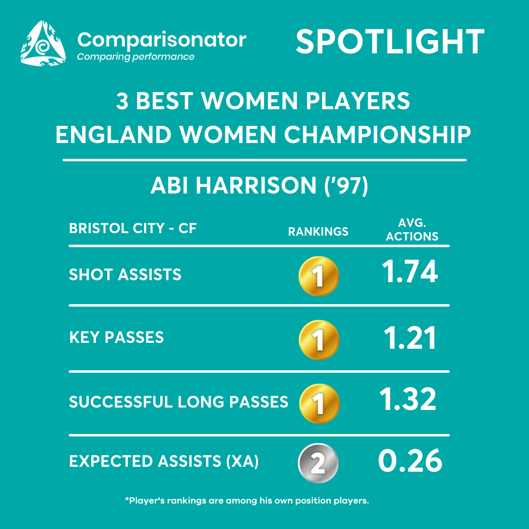 spotlight-3-best-women-players-best-xi-in-england-women