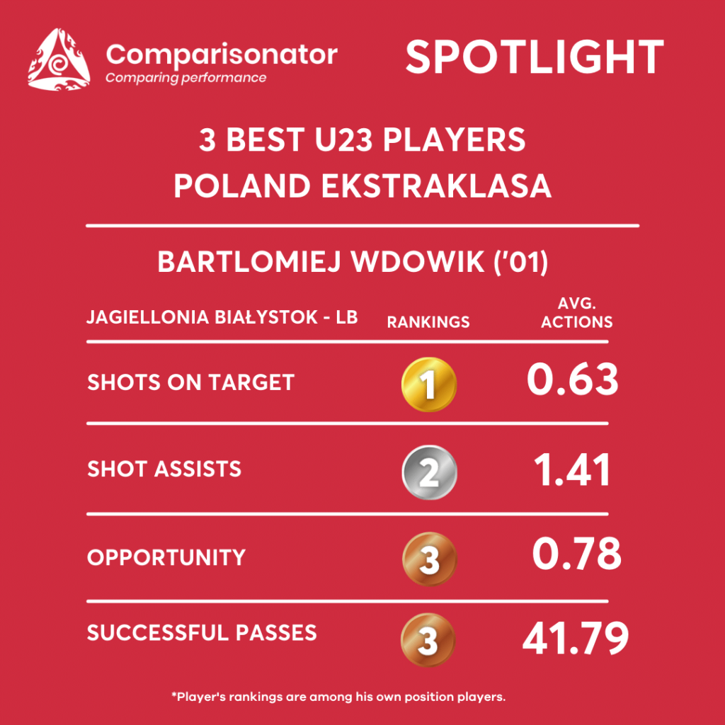 Comparisonator - Best of U23 Players Italy Serie B in 5 Parameters