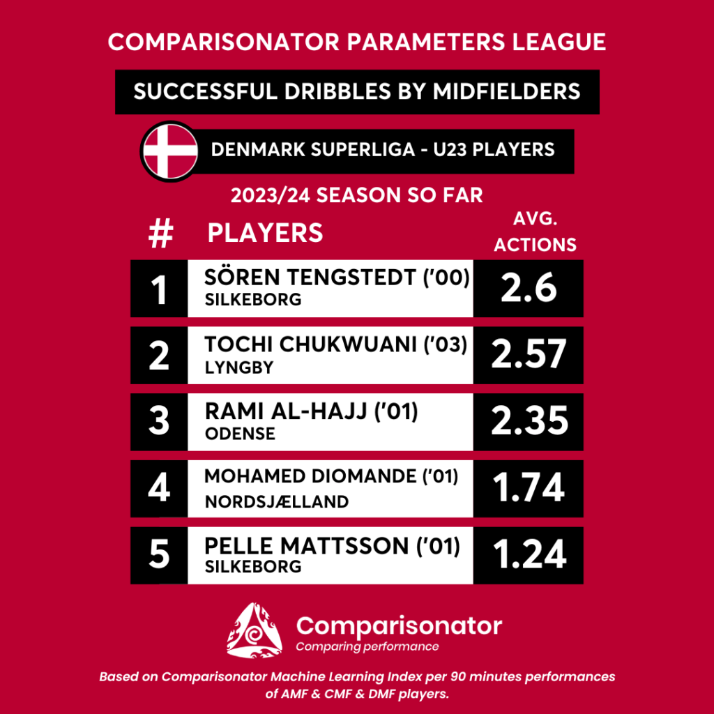 Danish deals superliga table