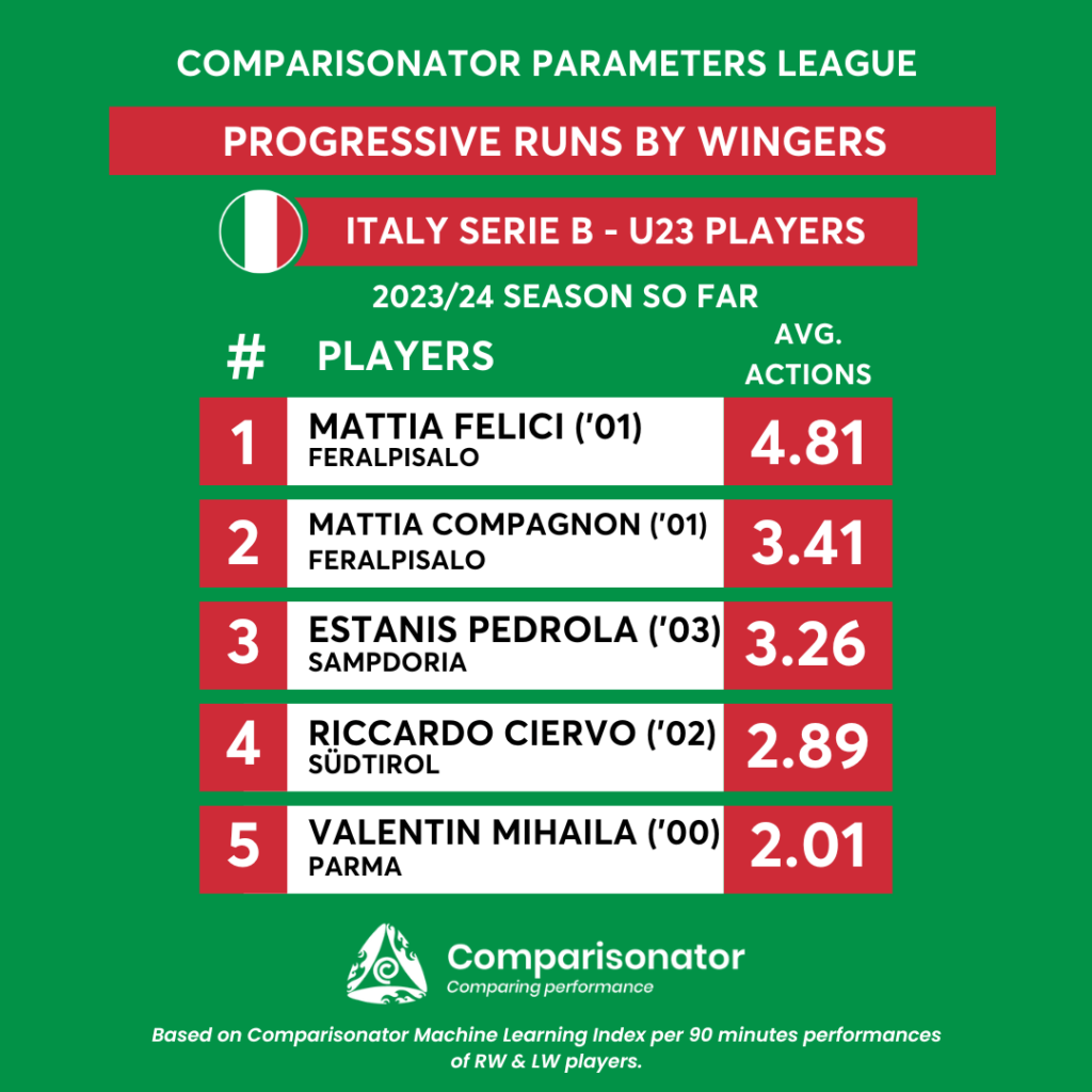 2023-24 Italian Serie B Standings - ESPN