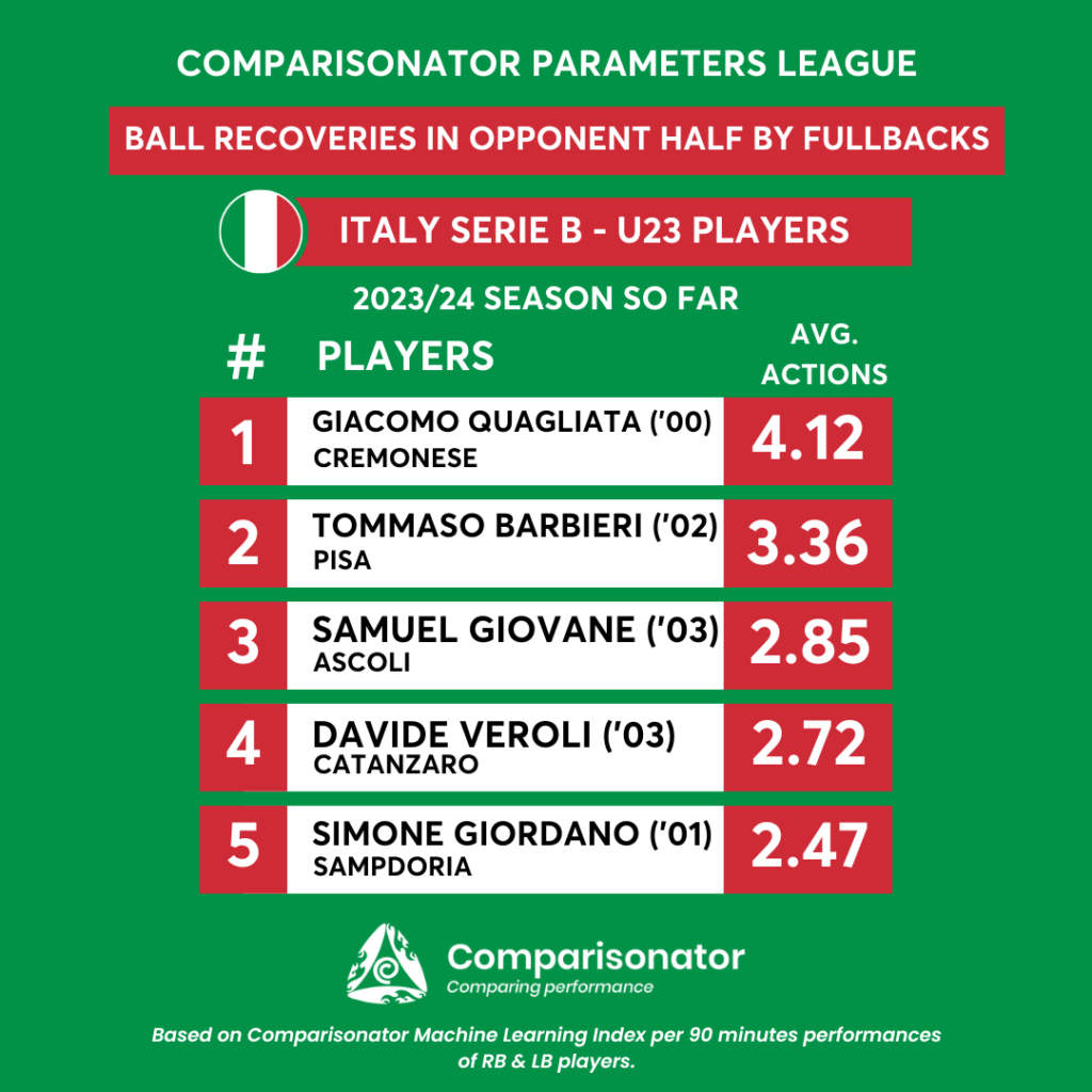 Serie B ranking 2023-2024 - Italy 2nd division