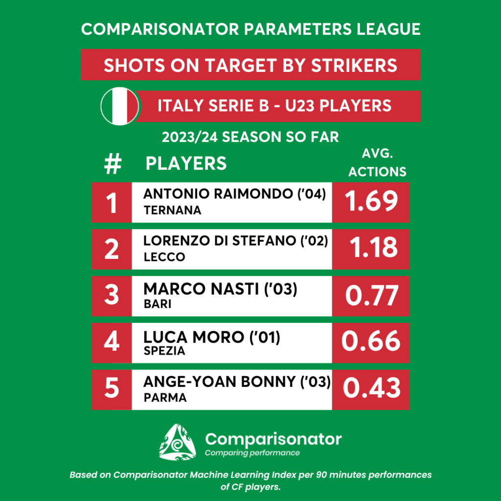 Italian serie deals b table