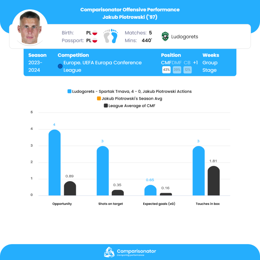 FIFA 23 hosts an event dedicated to European competitions. FIFA news -  eSports events review, analytics, announcements, interviews, statistics -  FFuhcHwTM