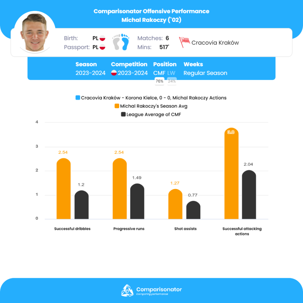 FIFA 23 hosts an event dedicated to European competitions. FIFA news -  eSports events review, analytics, announcements, interviews, statistics -  FFuhcHwTM