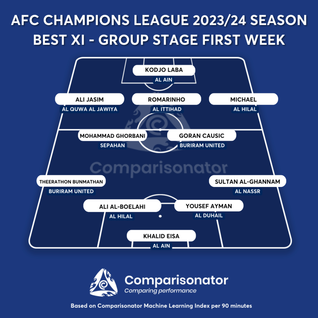 AFC Champions League 2023-24 draw in full