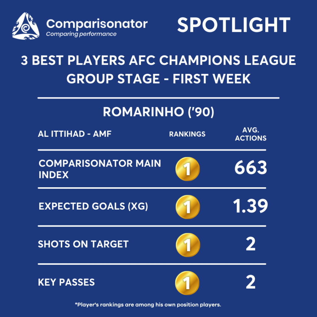 5 things to watch out for as AFC Champions League group stage kicks off