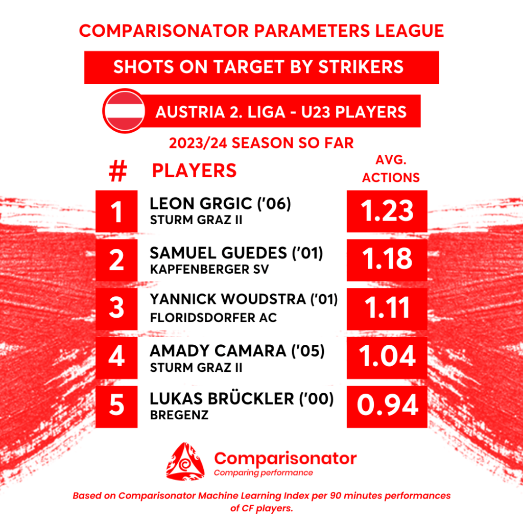 Austria deals league 2