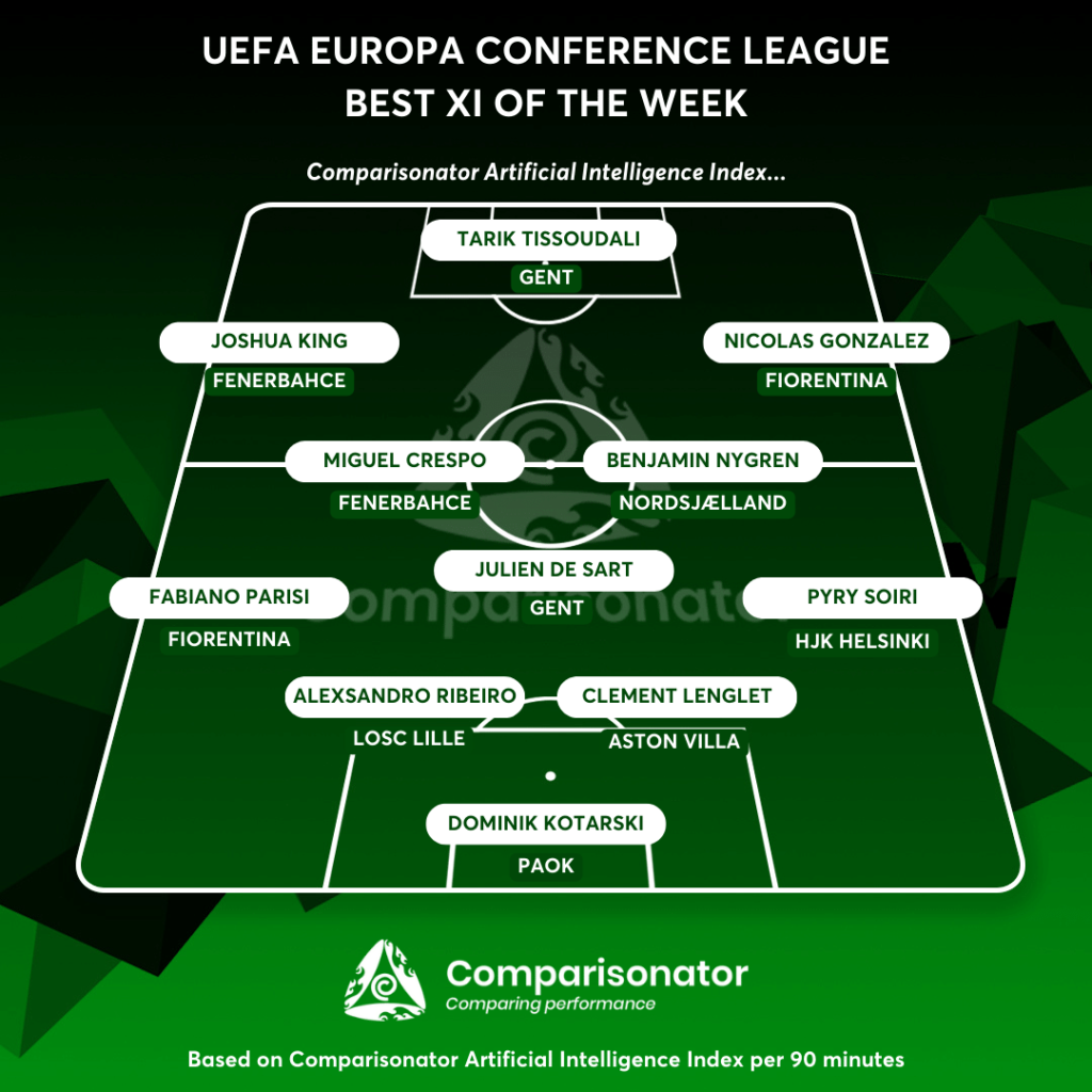 Beşiktaş, UEFA Europa Conference League 2023/24