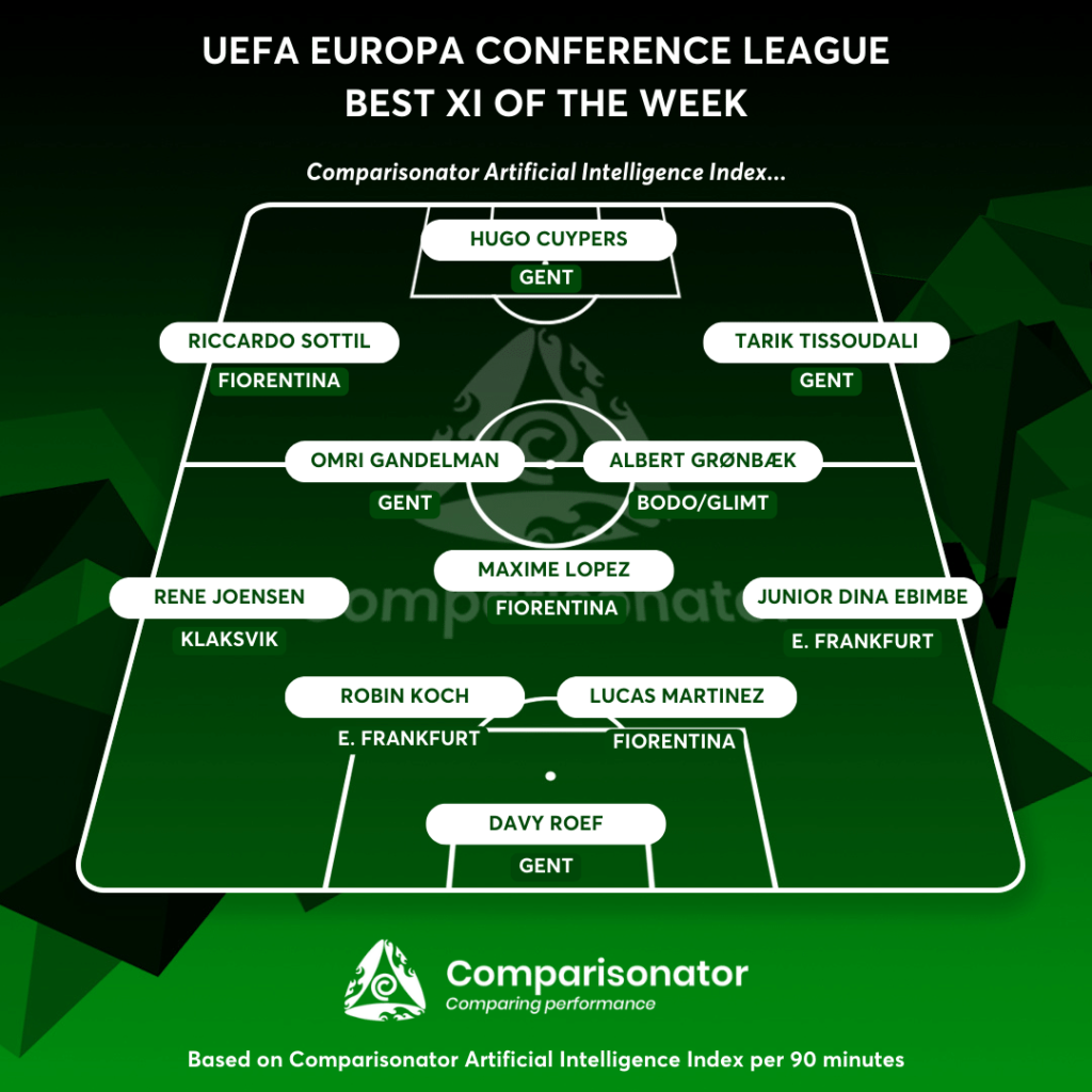 Beşiktaş-Bodø/Glimt, UEFA Europa Conference League 2023/24