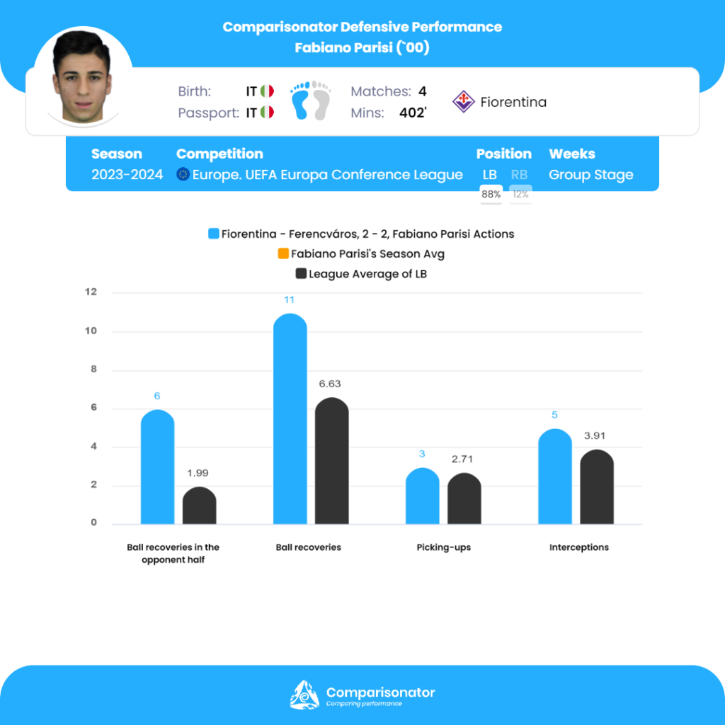 Comparisonator - Comparison of European Leagues in Selected Parameters