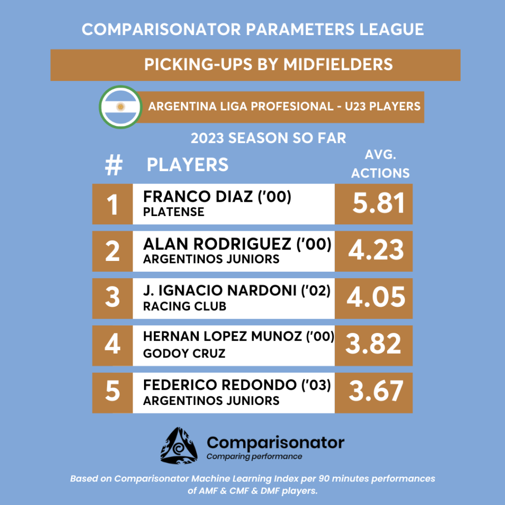 Comparisonator - Bests of Uruguayan Primera División in 5