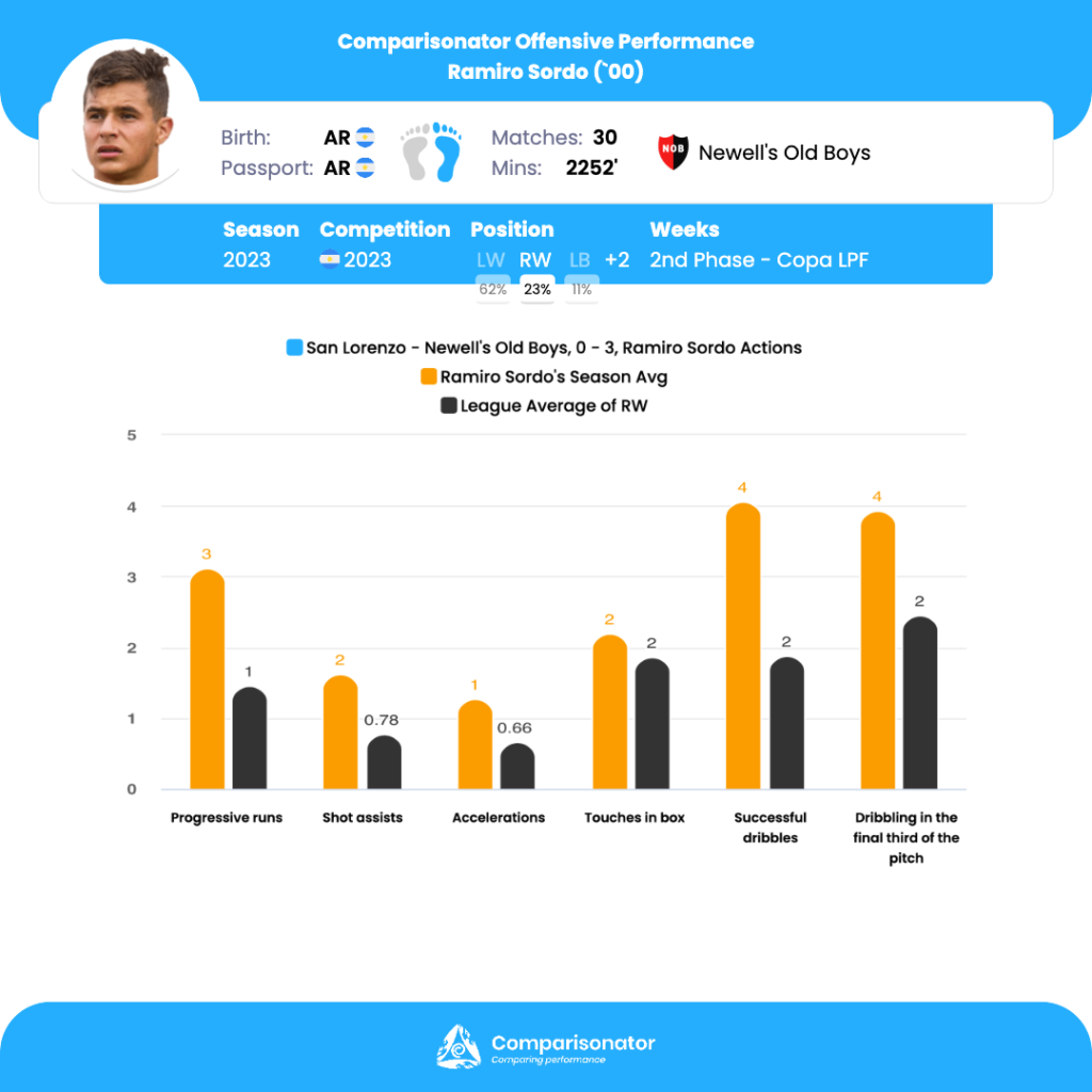 Ramiro Enrique - Stats and titles won - 2023