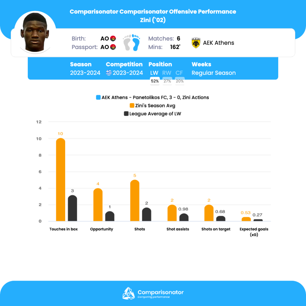 Skenderbeu vs Laci - live score, predicted lineups and H2H stats.