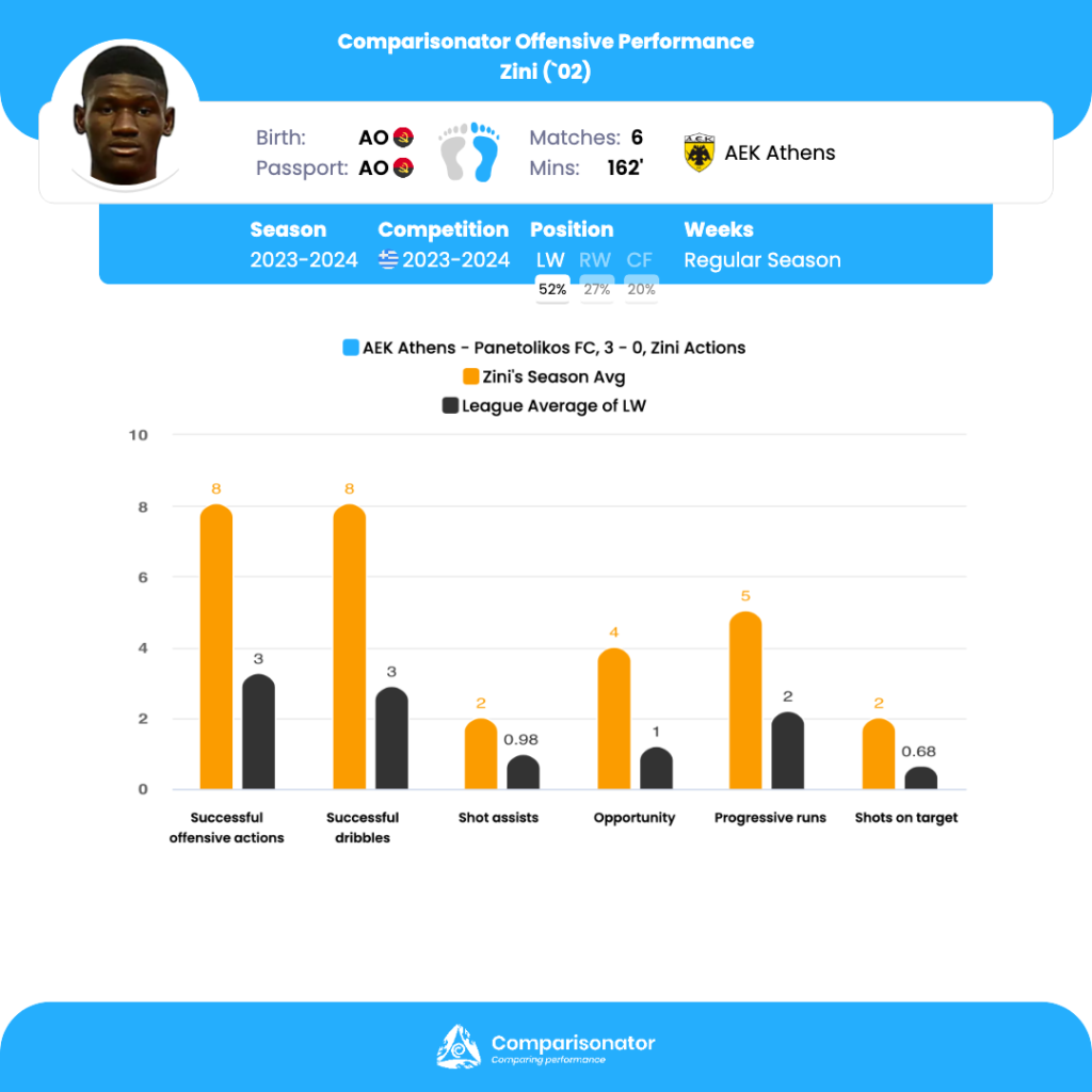 Laçi vs Egnatia Rrogozhinë H2H stats - SoccerPunter