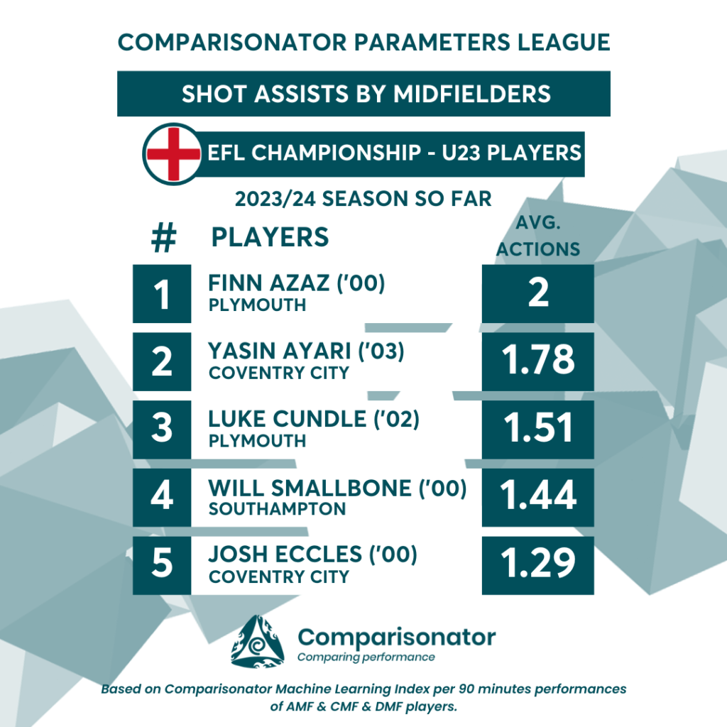 EFL Championship all-time top scorers 2023
