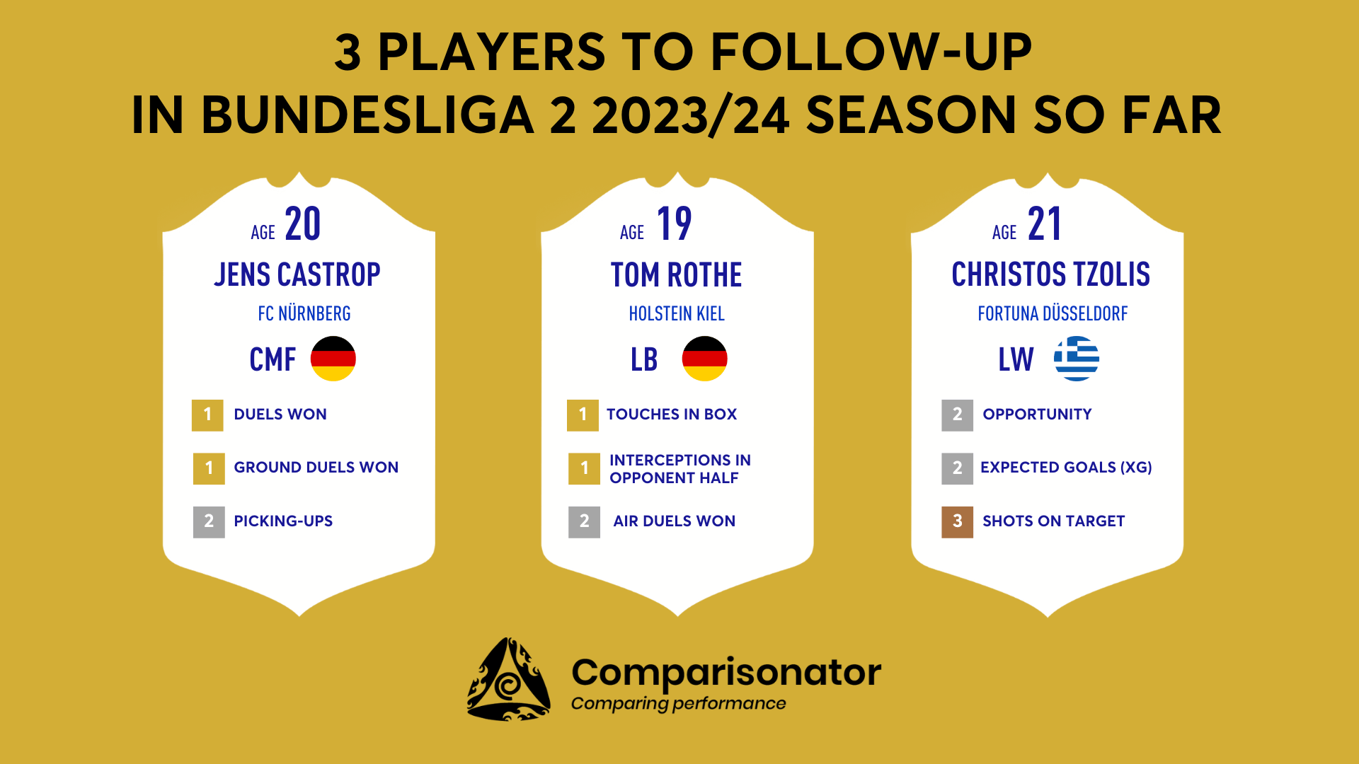 Bundesliga 2 2023