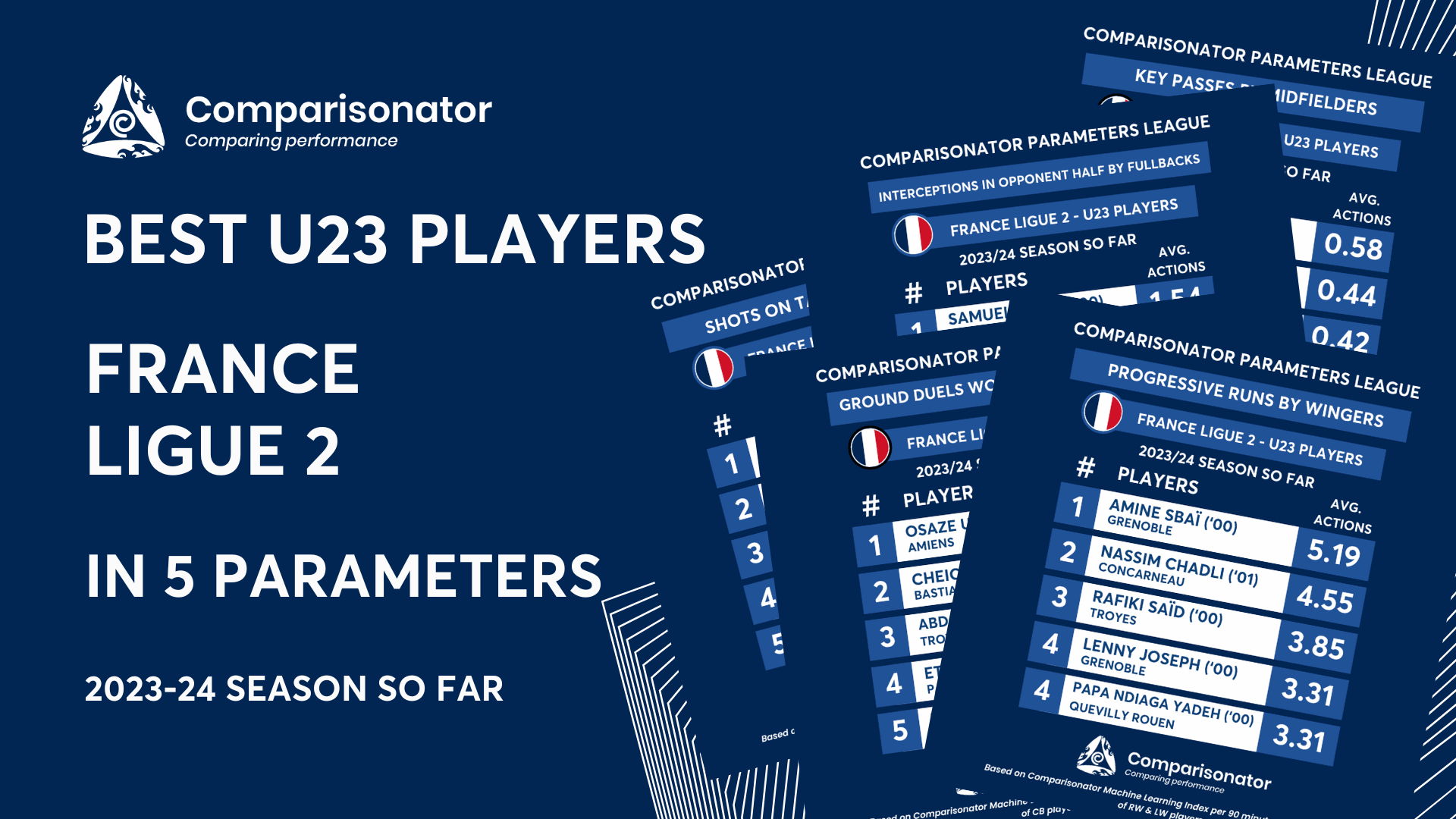 Comparisonator - Best of U23 Players Italy Serie B in 5 Parameters – 2023/24  Season So Far