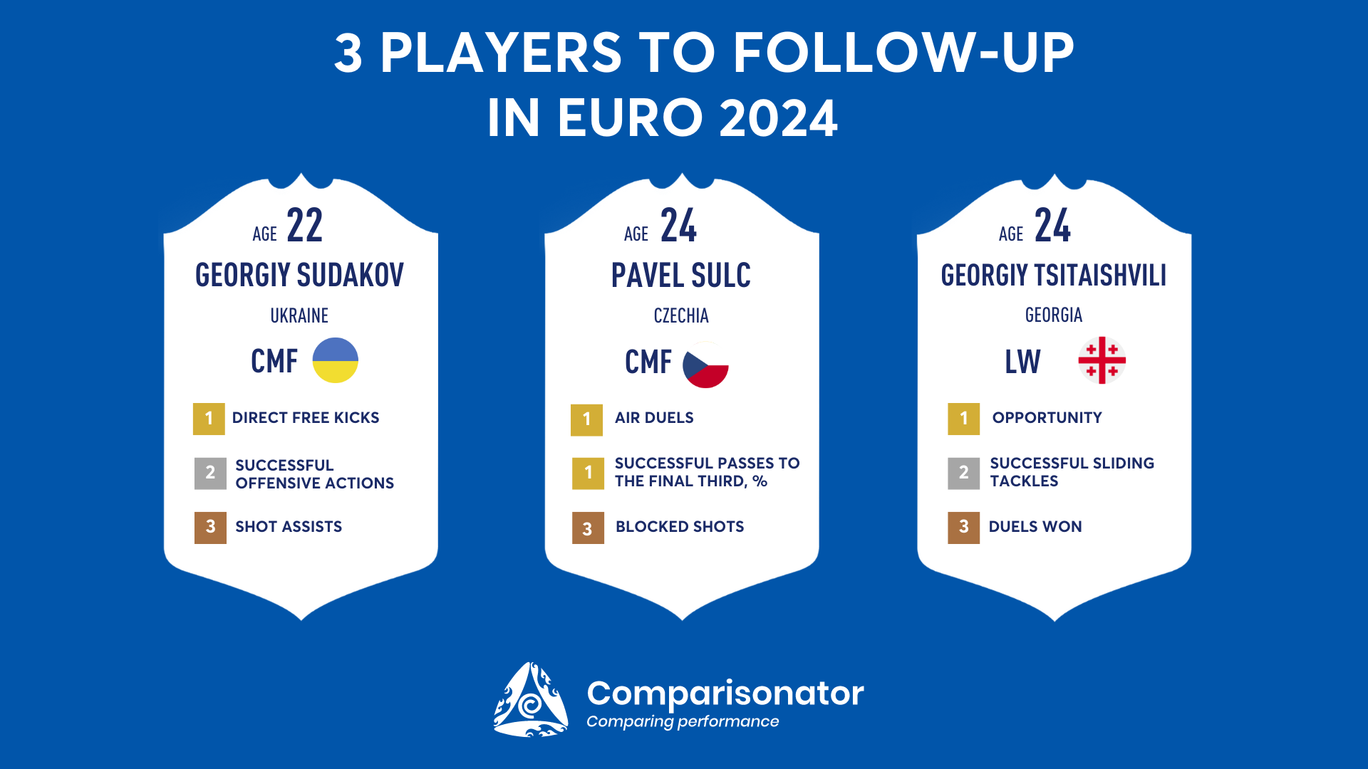 TOP 3 players to Follow-Up in EURO 2024 So Far