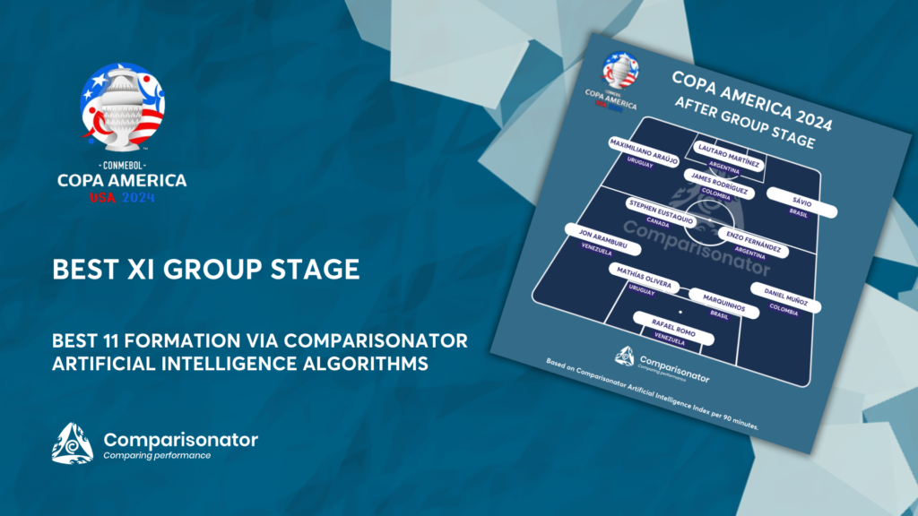 COPA AMERICA 2024 - Best XI of Group Stage - Comparisonator AI Football ...